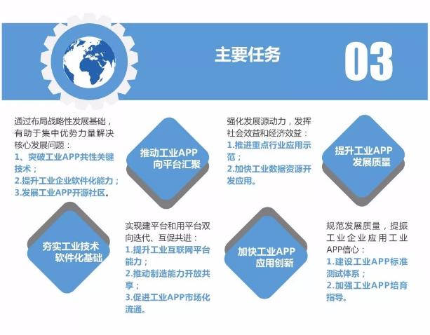 一图读懂《工业互联网APP培育工程实施方案 (2018-2020年)》