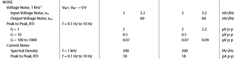 技术分许:仪表放大器失调电压分析与仿真