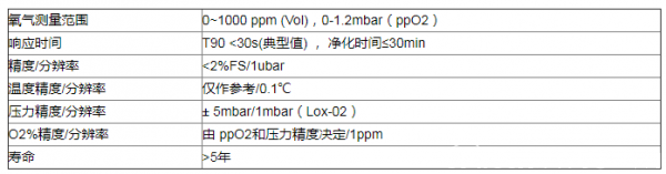 荧光微量氧变送器在空分制氮出口处微量氧检测中有哪些作用？