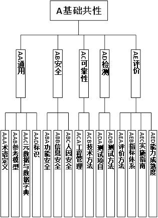 两部门印发《国家智能制造标准体系建设指南(2018年版)》