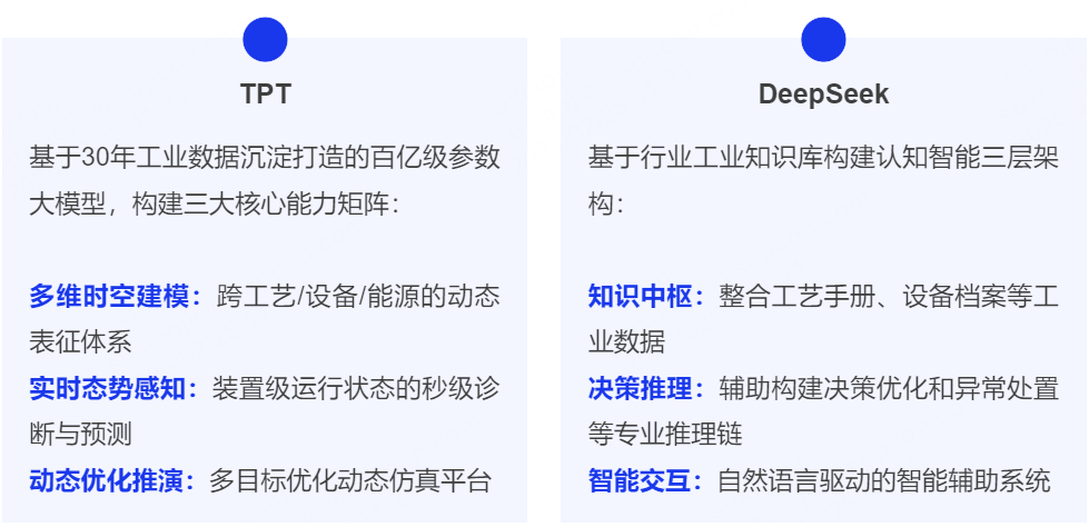 中控技术:TPT+DeepSeek,双引擎驱动打造流程工业“最强大脑”