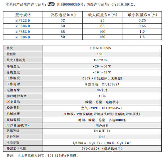 低压质量流量计在压缩空气中的流量检测应用