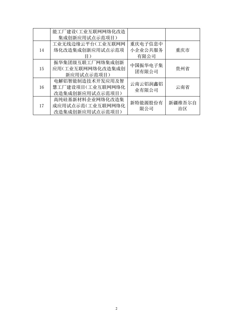 工信部发布2018年工业互联网试点示范项目名单