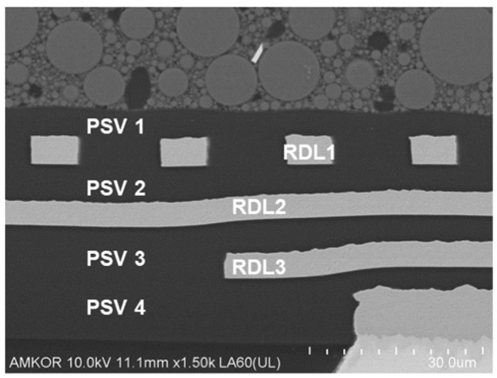 下一代扇出型封装技术或成新选择