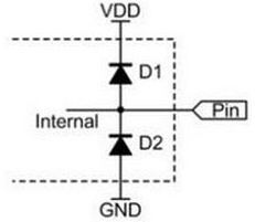 攻城狮手把手带你认识硬件调试方法!