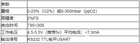 荧光氧气传感器LOX-02-S在氧分析仪中的应用