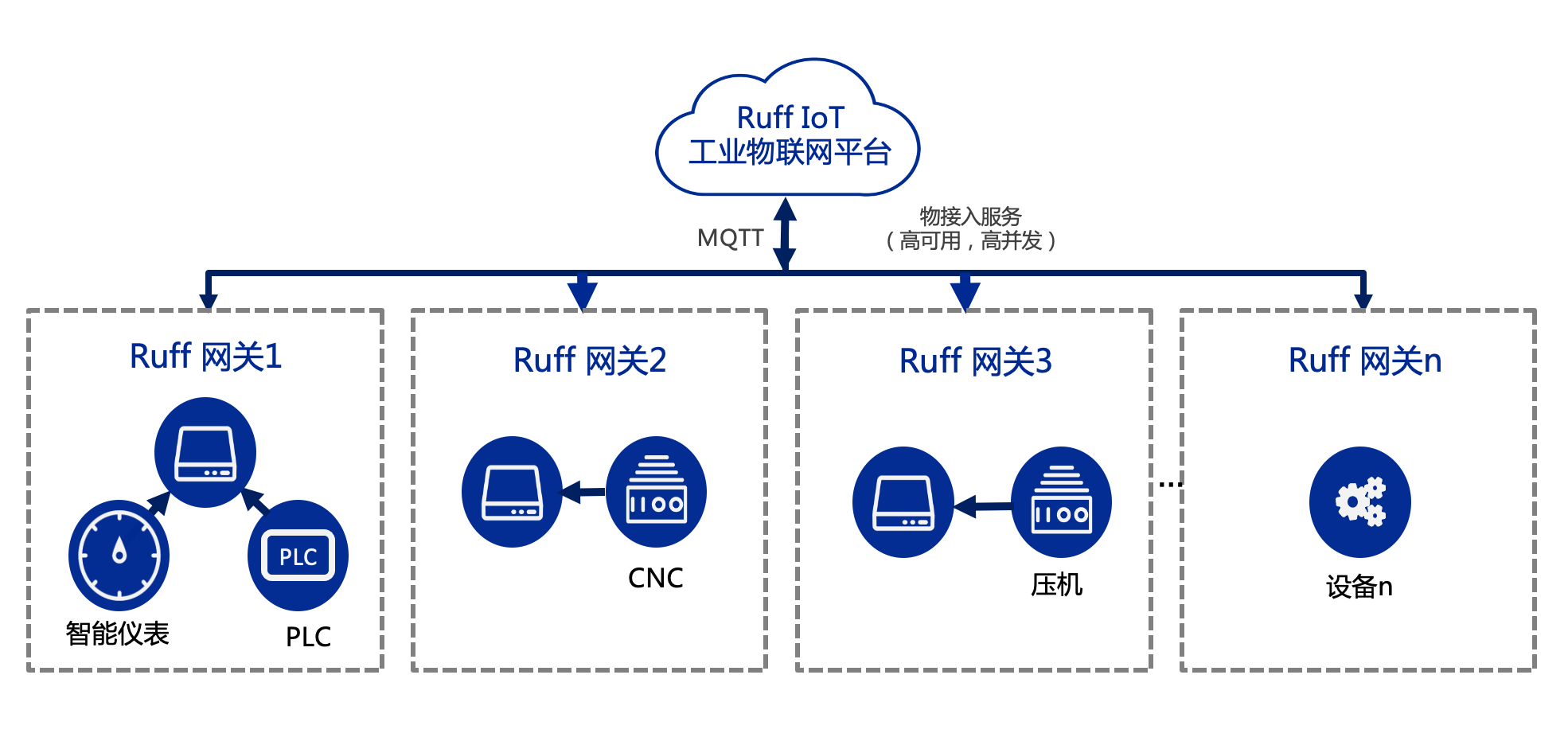 南潮物联：浅谈工业设备数据标准化采集及数字化管理
