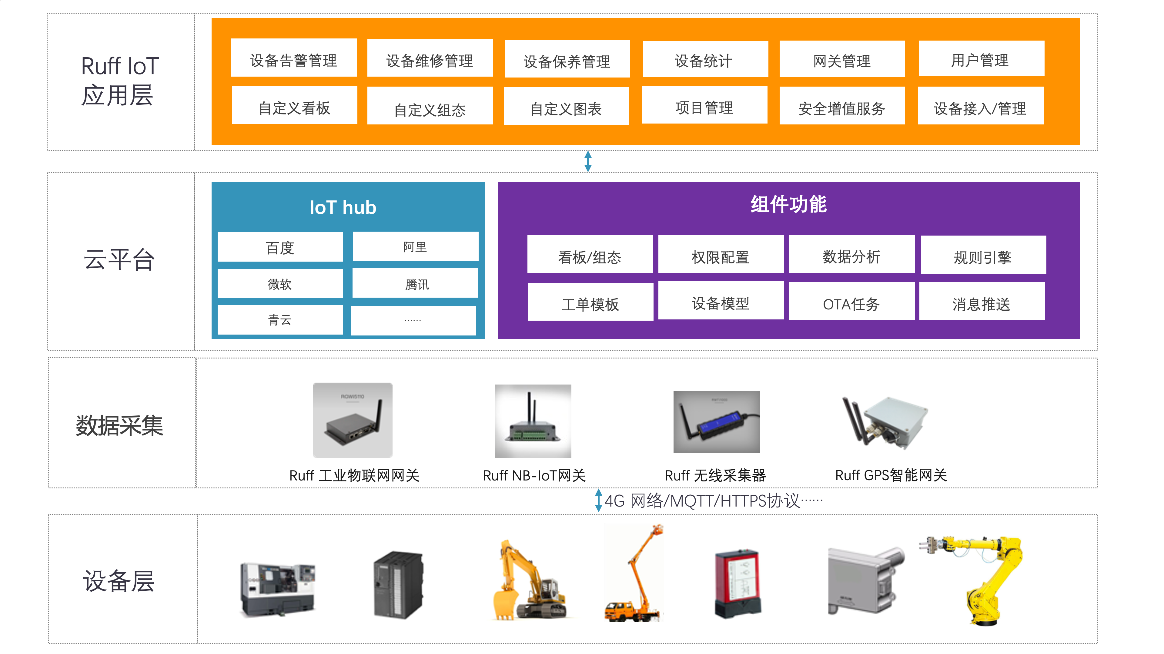 南潮物联：浅谈工业设备数据标准化采集及数字化管理