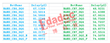 封装补偿背后的时间黑洞是什么?