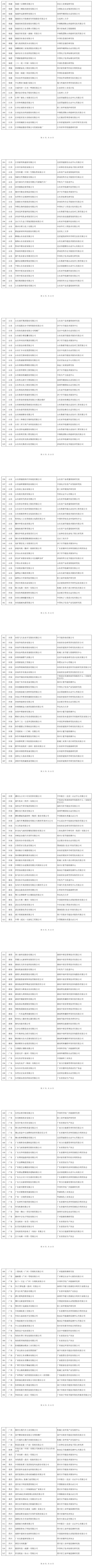 工信部公布第四批611家绿色制造绿色工厂名单