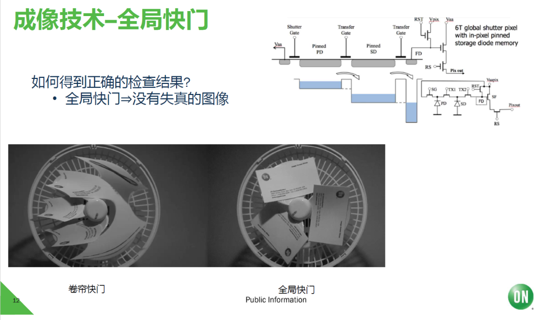 专访安森美陶志：工业视觉发展对图像传感器技术的五大影响