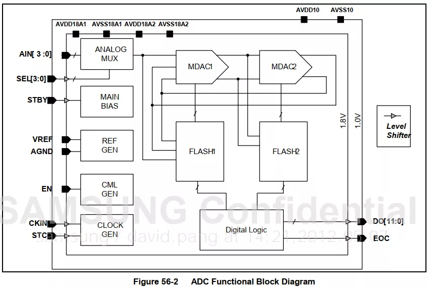 如何编写基于ARM的裸机程序和基于Linux的驱动程序?