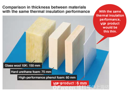 高精度准确测量真空绝热材料的实施途径介绍