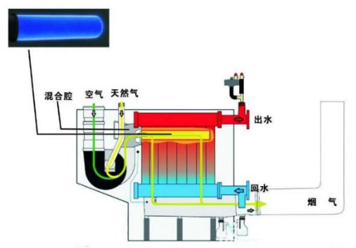 极限电流型氧化锆氧气传感器在烟气管道检测中的应用