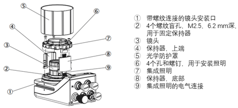 西克 | Inspector83x 系列130万像素黑白相机上市
