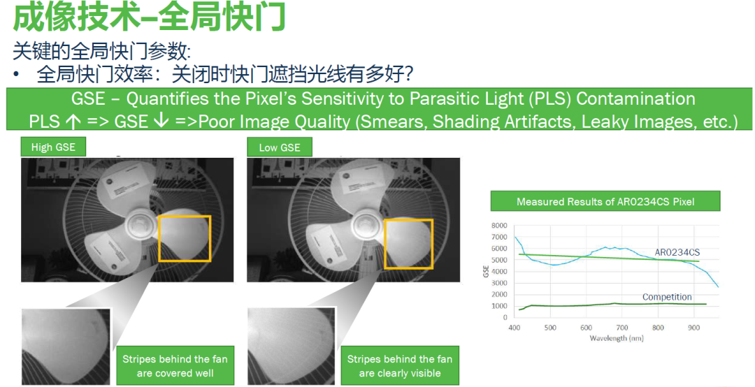 专访安森美陶志：工业视觉发展对图像传感器技术的五大影响