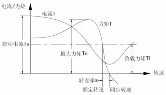 变频控制要点多,你可知晓?