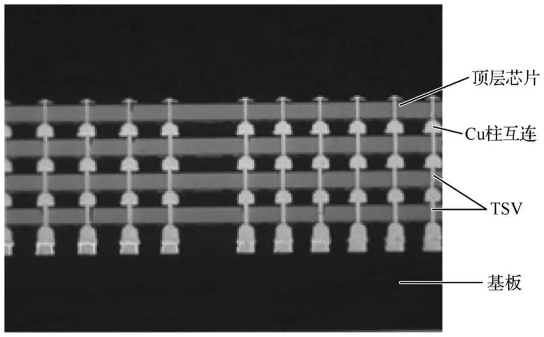 电子微组装可靠性的系统性设计