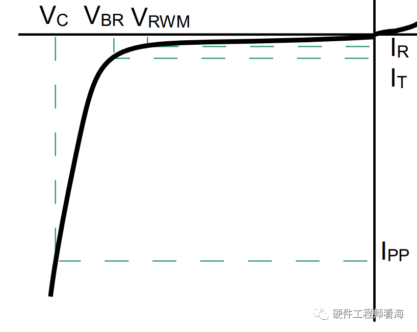 抑制电子设备静电方案解析:如何正确选型TVS?