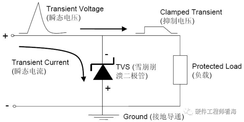 抑制电子设备静电方案解析:如何正确选型TVS?