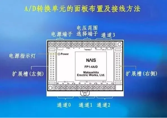 PLC数字信号和模拟信号是什么，它们之间如何转化？