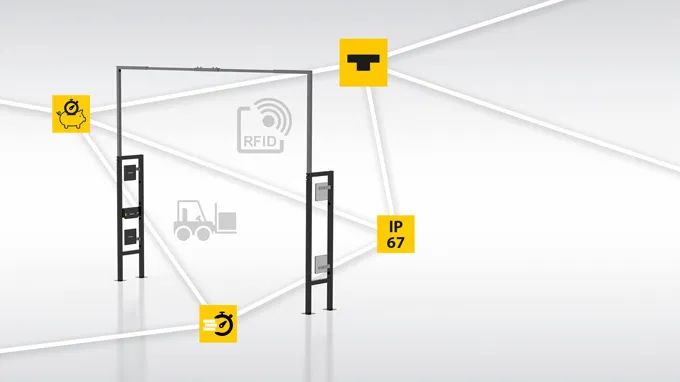 即插即用 无需编程 | 图尔克全集成的UHF RFID 物流门系统