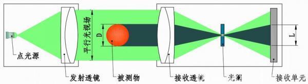 在线测径仪价值几何,影响其价格因素有哪些?
