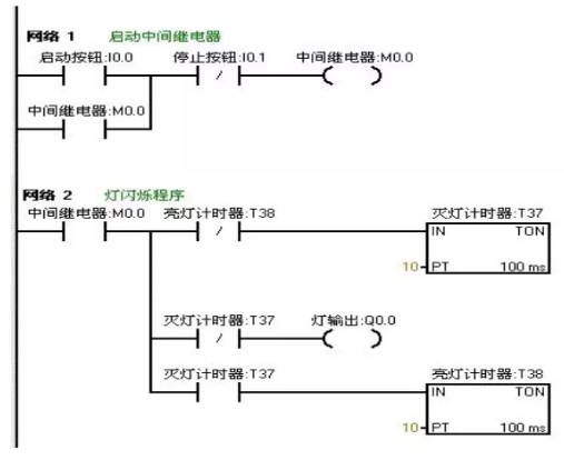 PLC编程案例——闪光电路
