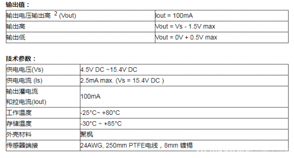 液位开关在蒸汽伴热中有哪些应用？