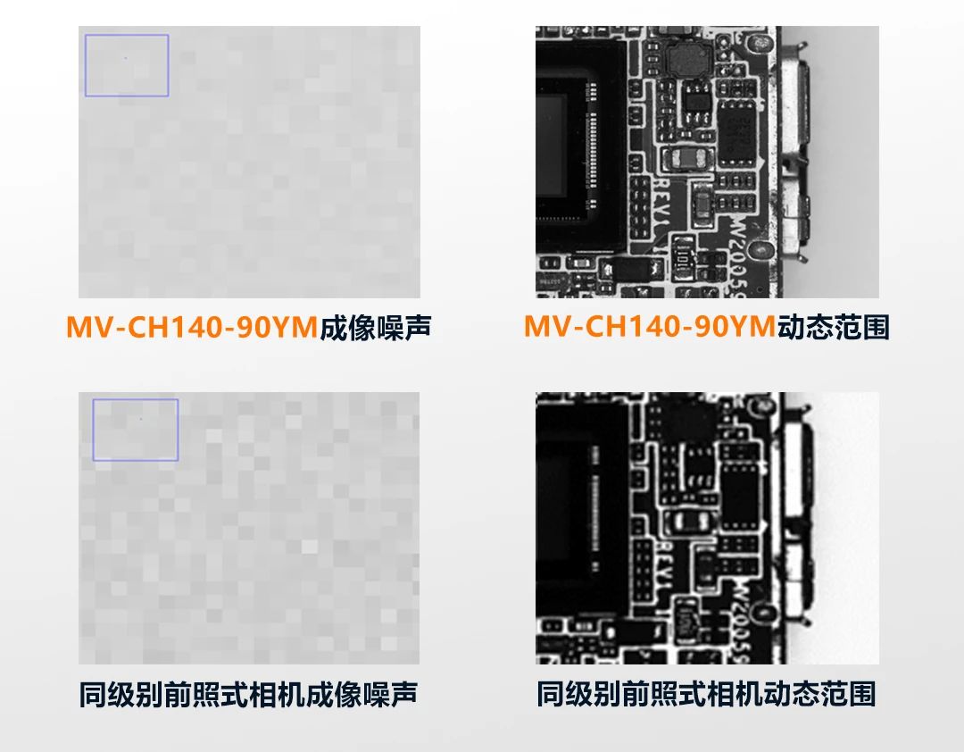 1400万像素CXP-12高速相机，让每一帧都清晰可见！