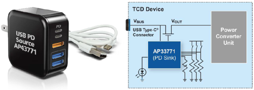 大联大友尚集团推出基于Diodes产品的140W PD3.1 GaN充电器方案