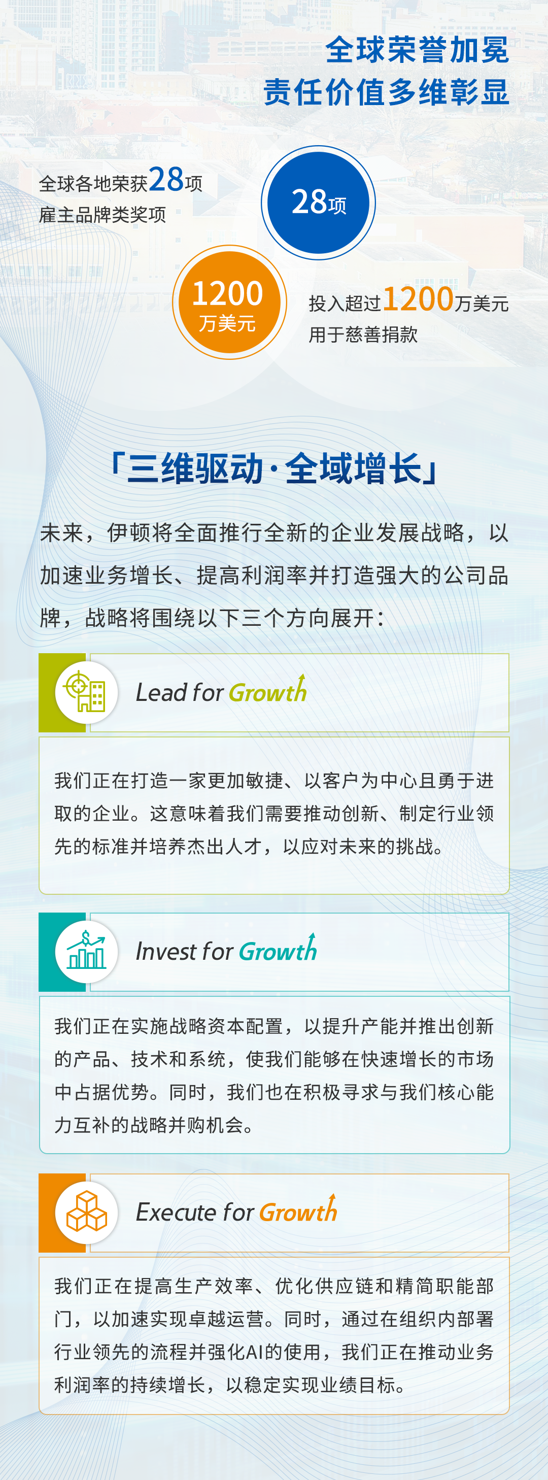 伊顿公司发布2024年度报告