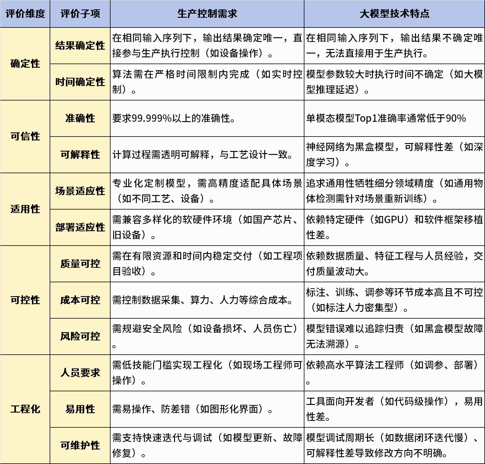 和利时新一代数字化工厂平台XMagital成功接入DeepSeek