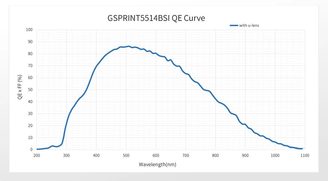 1400万像素CXP-12高速相机，让每一帧都清晰可见！