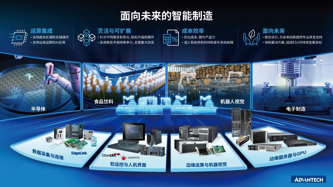 研华RTOS实时系统:打造强劲控制引擎,引领工业控制未来