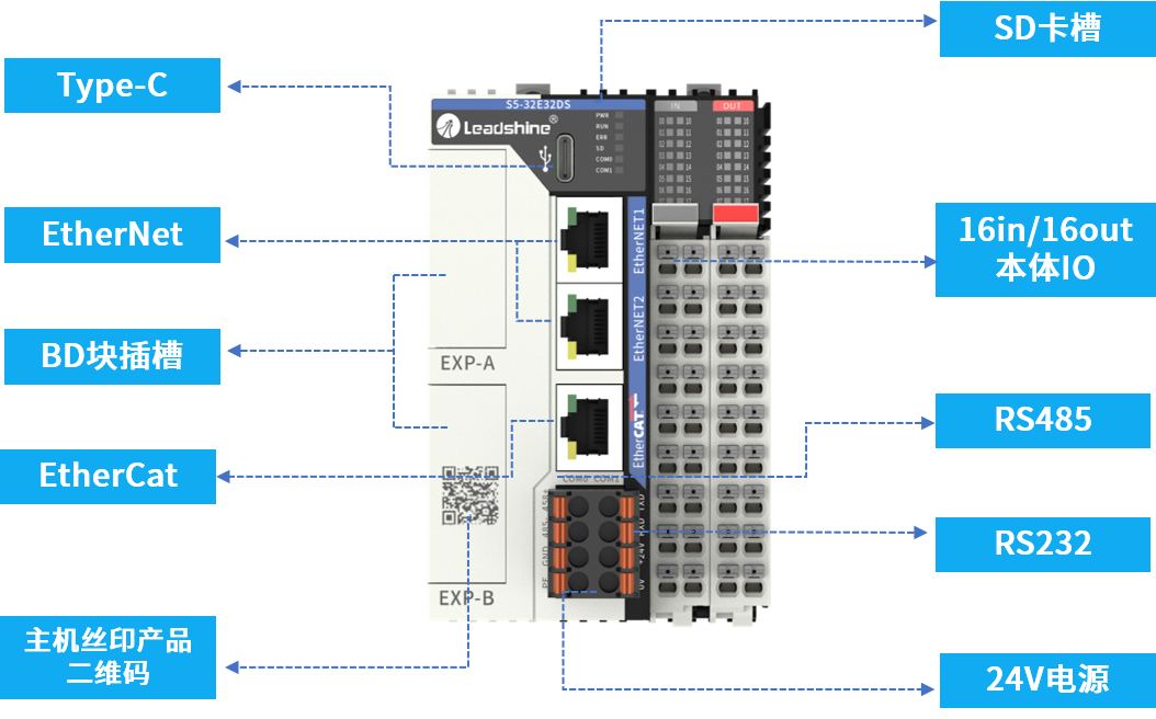 全球首发| 雷赛S系列“超强”运动控制PLC