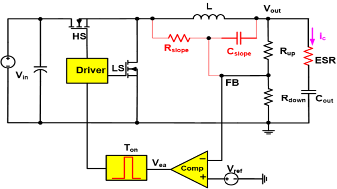发现 SW 大小波，应该联想到什么？应排查什么？