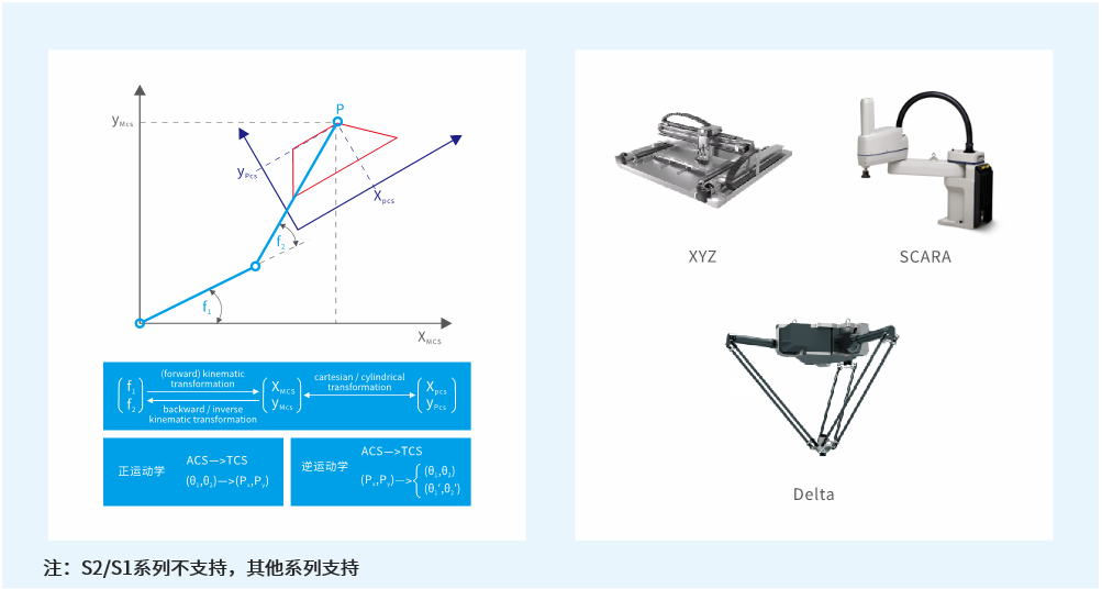 全球首发| 雷赛S系列“超强”运动控制PLC