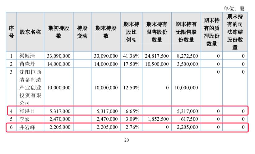 西门子ABB供应商拟北交所IPO