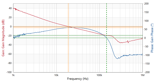 发现 SW 大小波，应该联想到什么？应排查什么？
