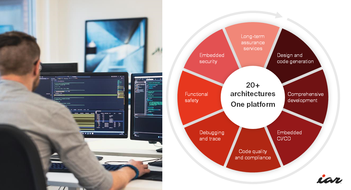 IAR发布云端平台,助力现代嵌入式软件开发团队