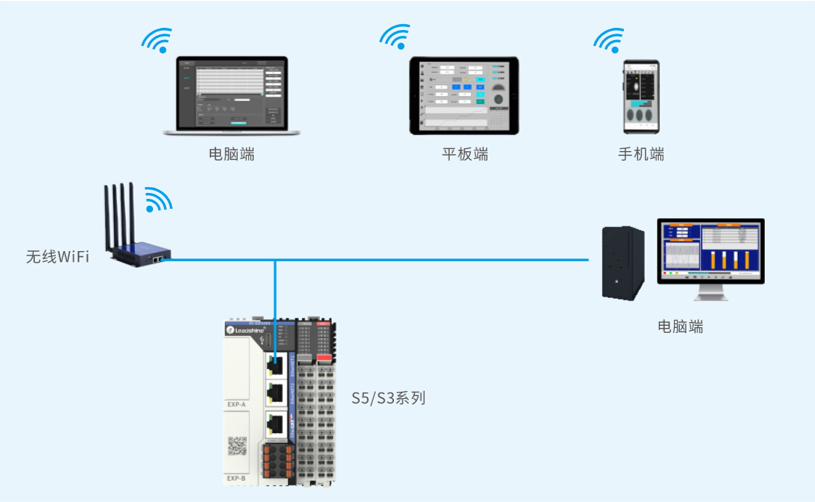 全球首发| 雷赛S系列“超强”运动控制PLC