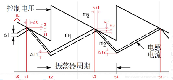 发现 SW 大小波，应该联想到什么？应排查什么？