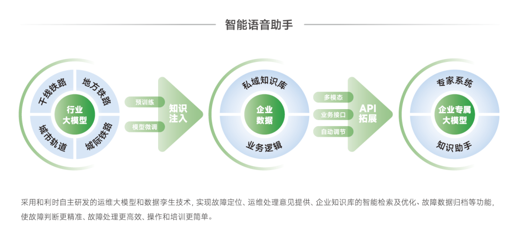 “和行”轨道交通大模型:驱动铁路高质量发展的智能加速器