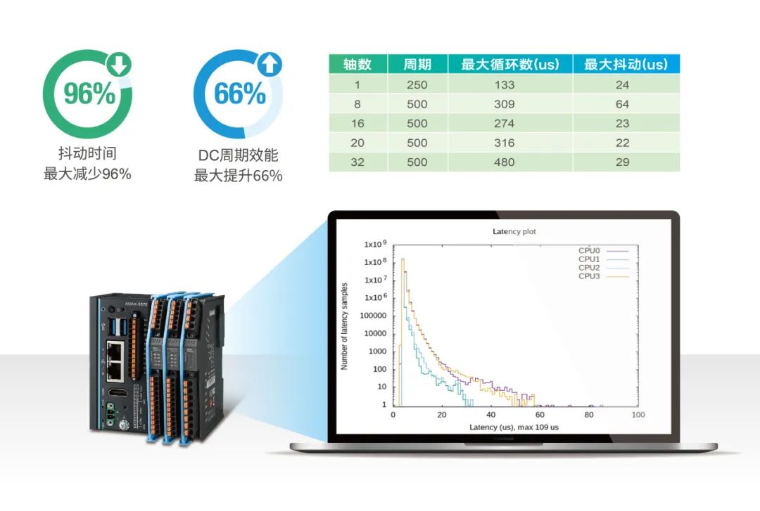 研华RTOS实时系统:打造强劲控制引擎,引领工业控制未来