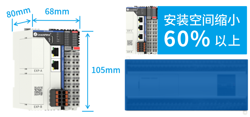 全球首发| 雷赛S系列“超强”运动控制PLC