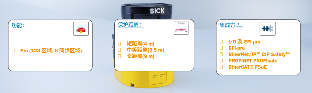 SICK MicroScan3 最新一代安全激光扫描仪PS系列产品上市