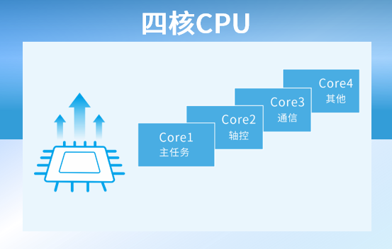 全球首发| 雷赛S系列“超强”运动控制PLC