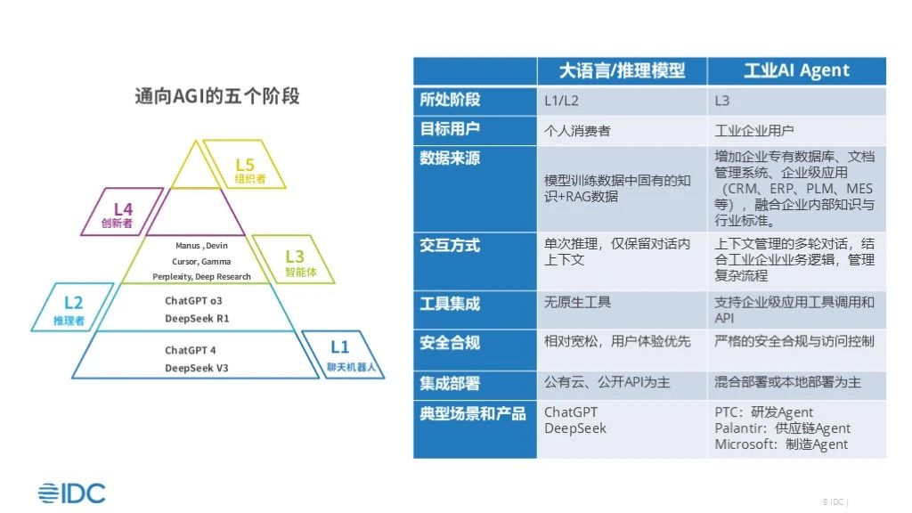 中国工业软件与工业AI Agent智能体系列研究启动