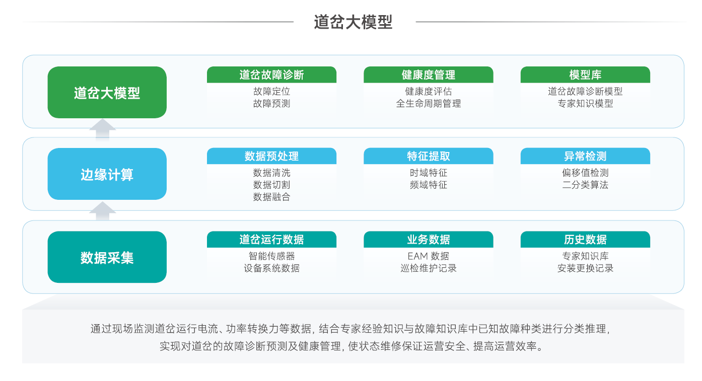 “和行”轨道交通大模型:驱动铁路高质量发展的智能加速器